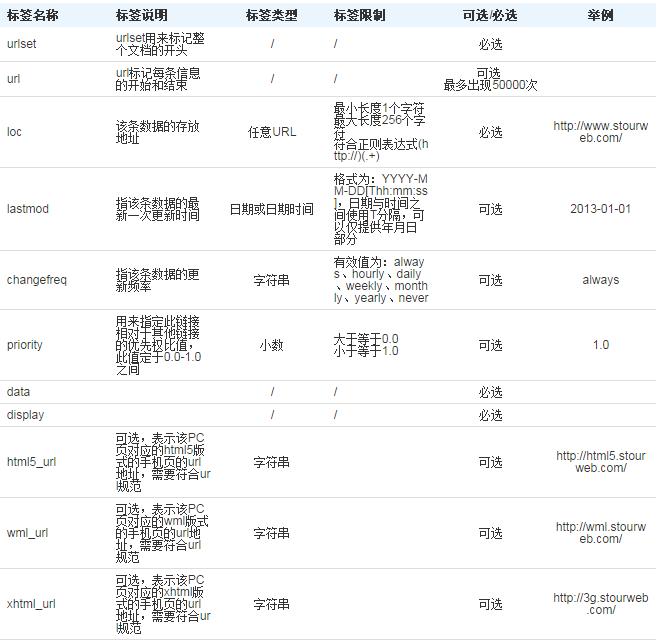 手機(jī)網(wǎng)頁收錄設(shè)置9