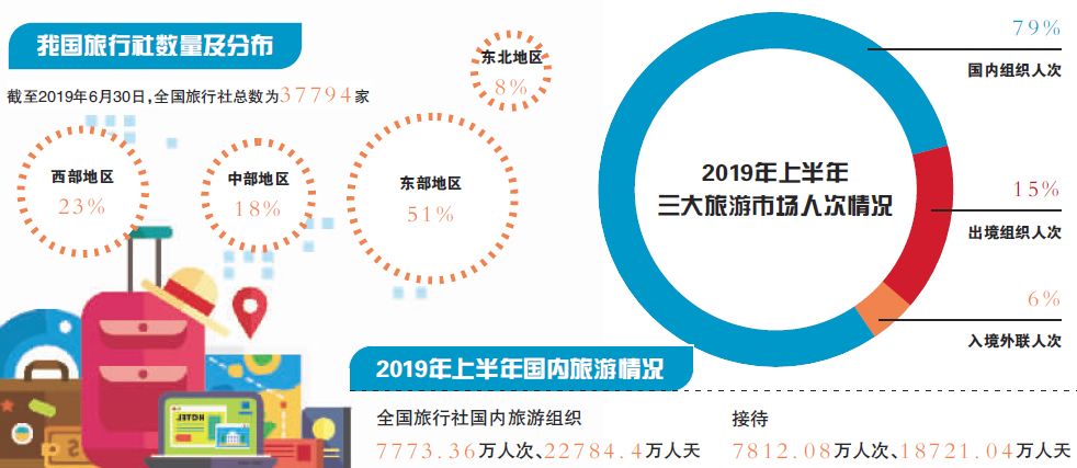 旅行社.jpg 旅行社.jpg