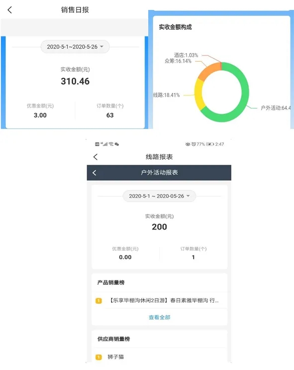 智旅互聯(lián)銷售日報.webp.jpg 智旅互聯(lián)銷售日報.webp.jpg