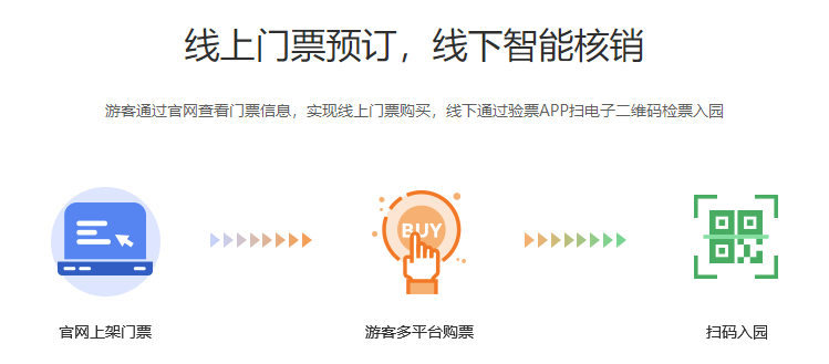 線上購買線下核銷.png 線上購買線下核銷.png