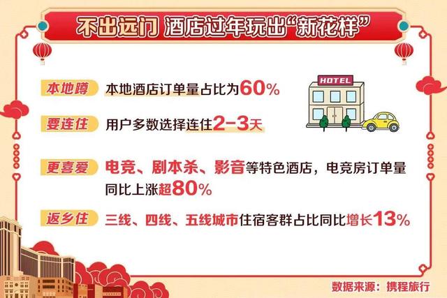 攜程2022春節(jié)旅游數(shù)據(jù)報告.jpeg 攜程2022春節(jié)旅游數(shù)據(jù)報告.jpeg