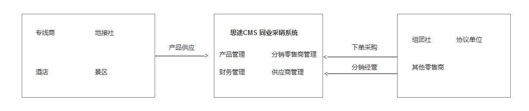 同業.jpg 同業.jpg