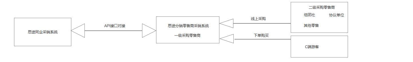 同業2.jpg 同業2.jpg