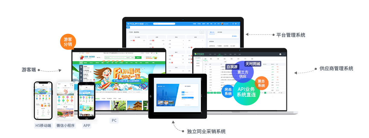 思途旅游電子商務系統.png 思途旅游電子商務系統.png