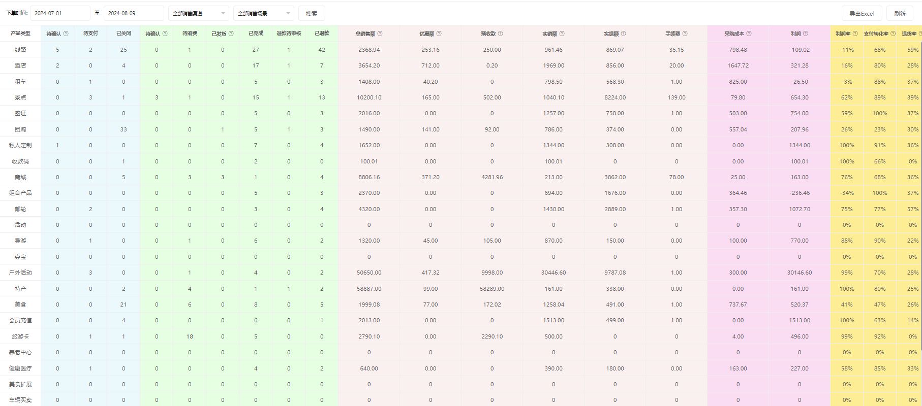 思途智旅新財(cái)務(wù)功能說明手冊(cè) 思途智旅新財(cái)務(wù)功能說明手冊(cè)