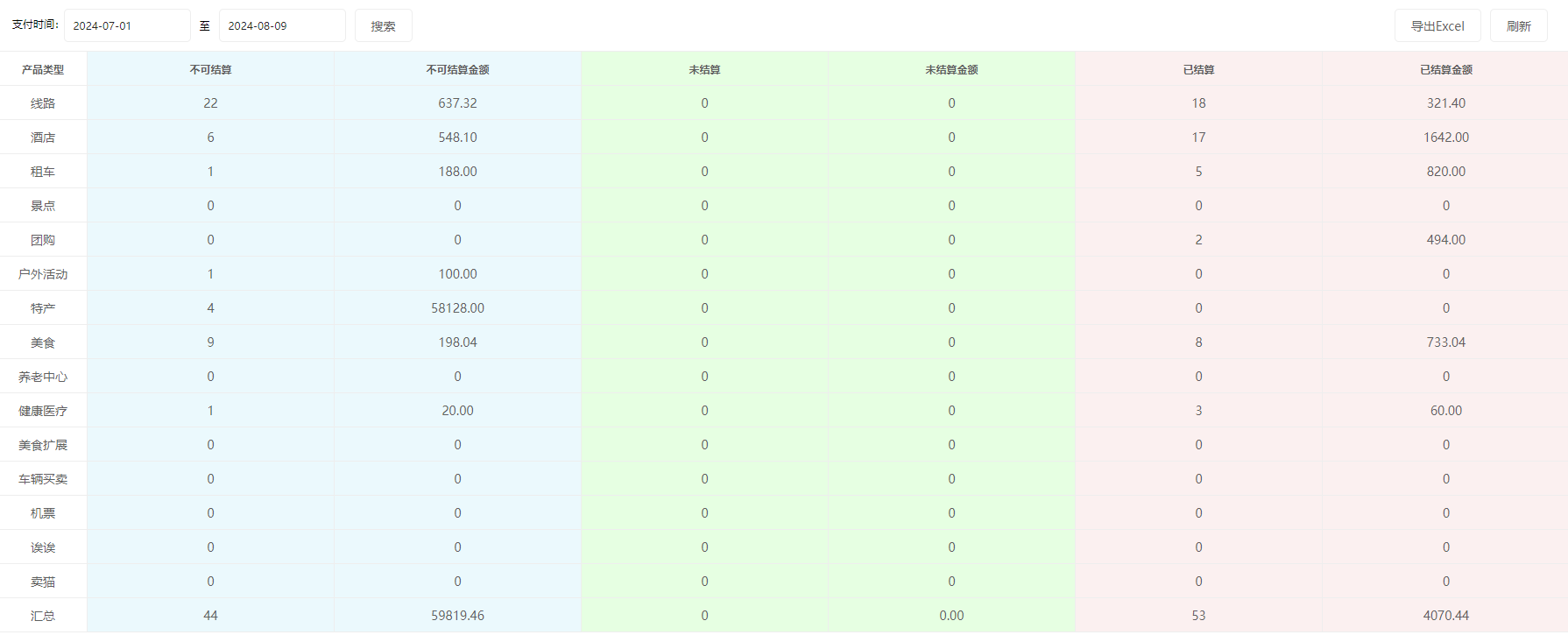 思途智旅新財(cái)務(wù)功能說明手冊(cè) 思途智旅新財(cái)務(wù)功能說明手冊(cè)