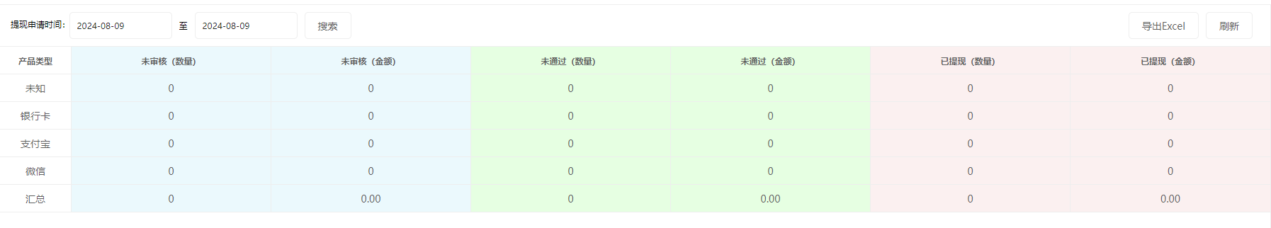 思途智旅新財(cái)務(wù)功能說明手冊(cè) 思途智旅新財(cái)務(wù)功能說明手冊(cè)