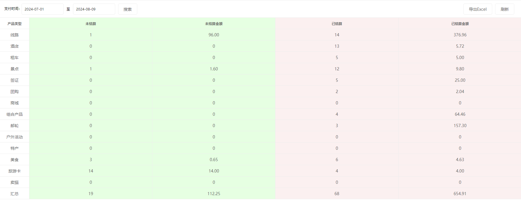 思途智旅新財(cái)務(wù)功能說明手冊(cè) 思途智旅新財(cái)務(wù)功能說明手冊(cè)
