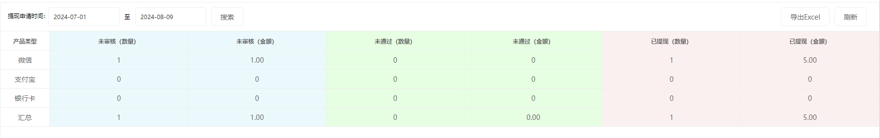 思途智旅新財(cái)務(wù)功能說明手冊(cè) 思途智旅新財(cái)務(wù)功能說明手冊(cè)