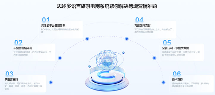 多語言旅游電商系統(tǒng) 多語言旅游電商系統(tǒng)