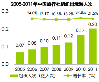 當前旅游行業發展趨勢