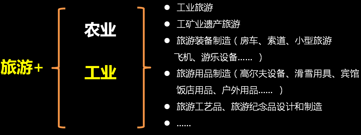 當前旅游行業發展趨勢