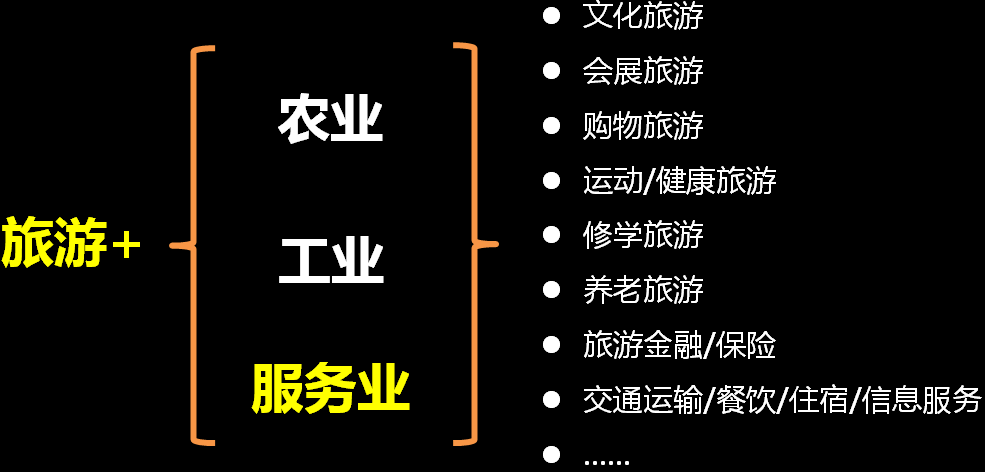 當前旅游行業發展趨勢