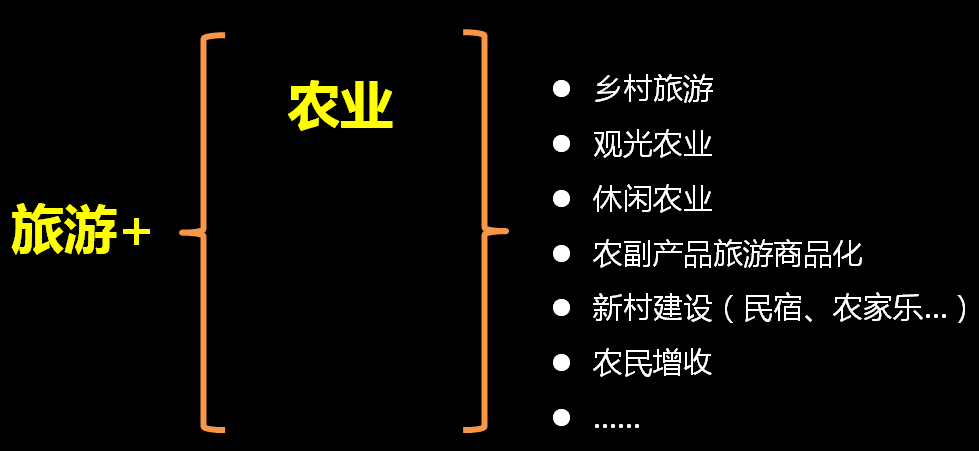 當前旅游行業發展趨勢