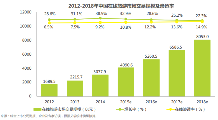 當前旅游行業發展趨勢