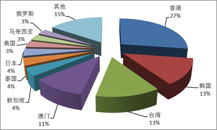 當前旅游行業發展趨勢