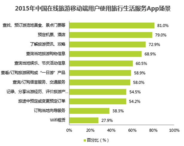 當前旅游行業發展趨勢