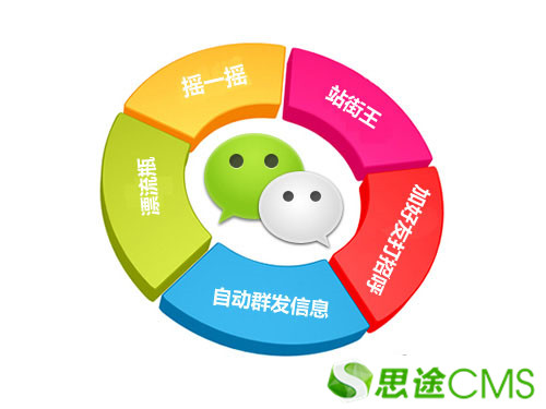 微信營銷的多種方法