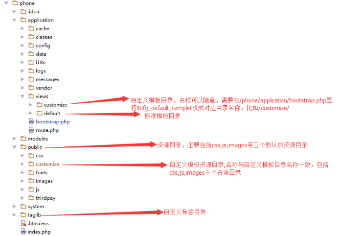 思途CMS系統模板目錄詳細圖解