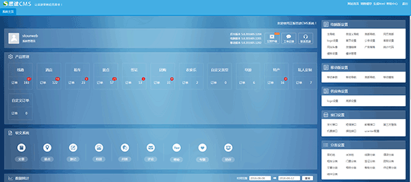 思途旅游管理系統——后臺界面(圖一)